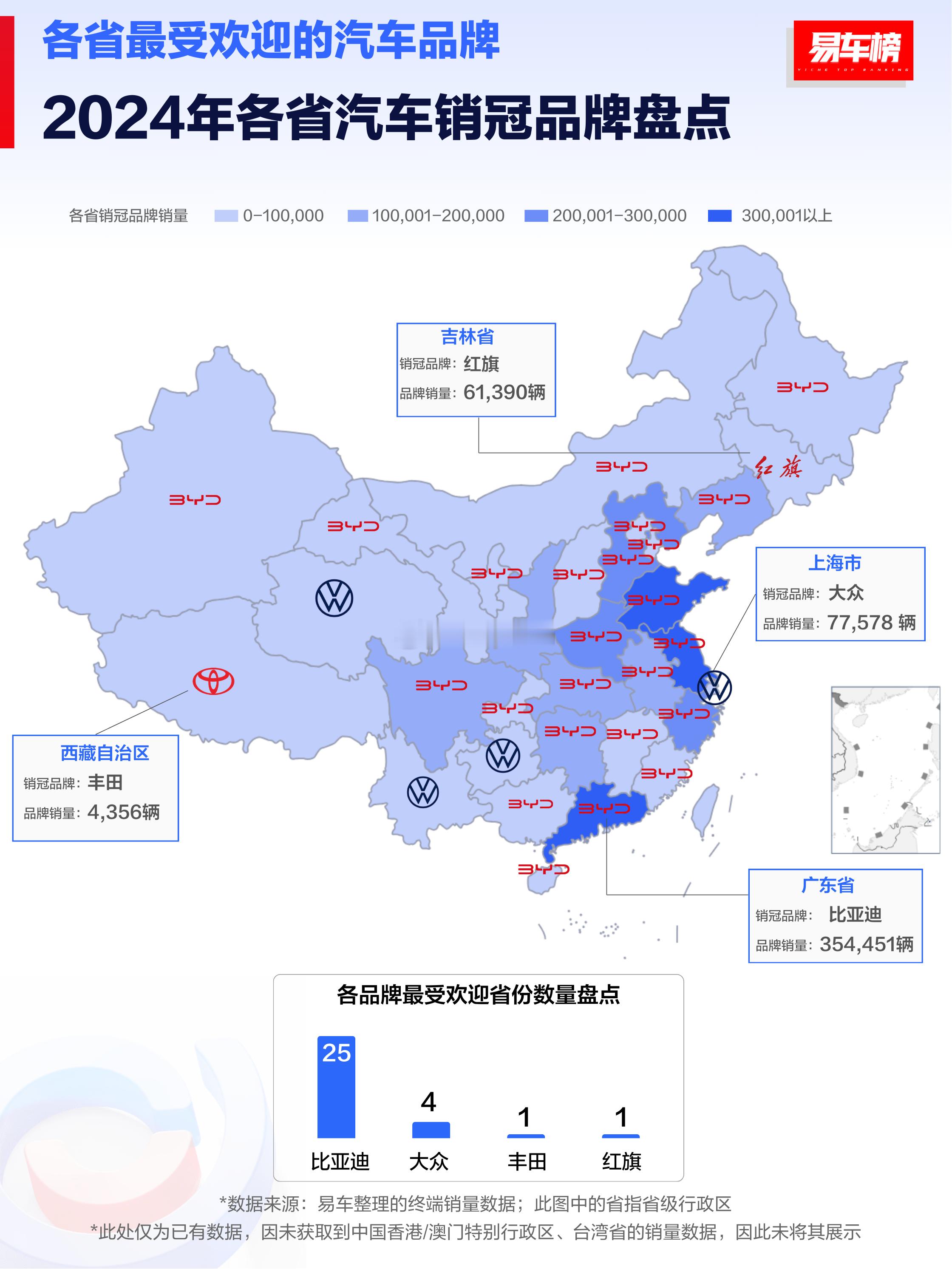 大年初三，接着回顾2024年各省市的汽车品牌销量冠军比亚迪，夺得25个省市的品牌