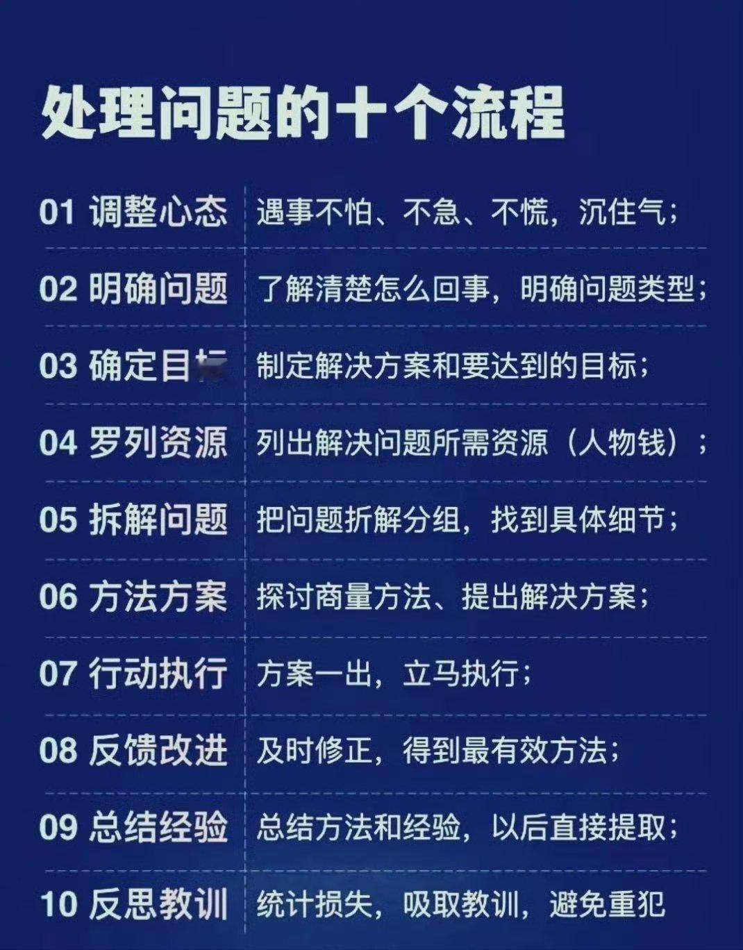 处理问题的十个流程 