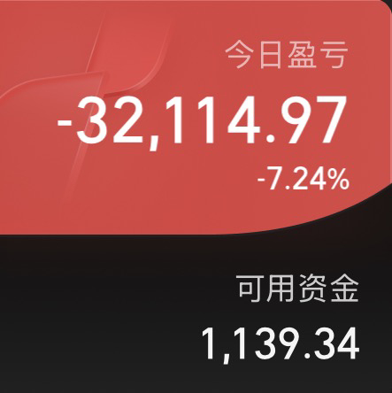 沪指的3700点不用保卫了，3659点都没护住。不过这里成为底部的可能性更大，这