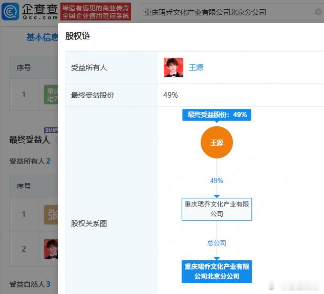 【王源在北京成立新公司】企查查APP显示，近日，重庆珺乔文化产业有限公司北京分公