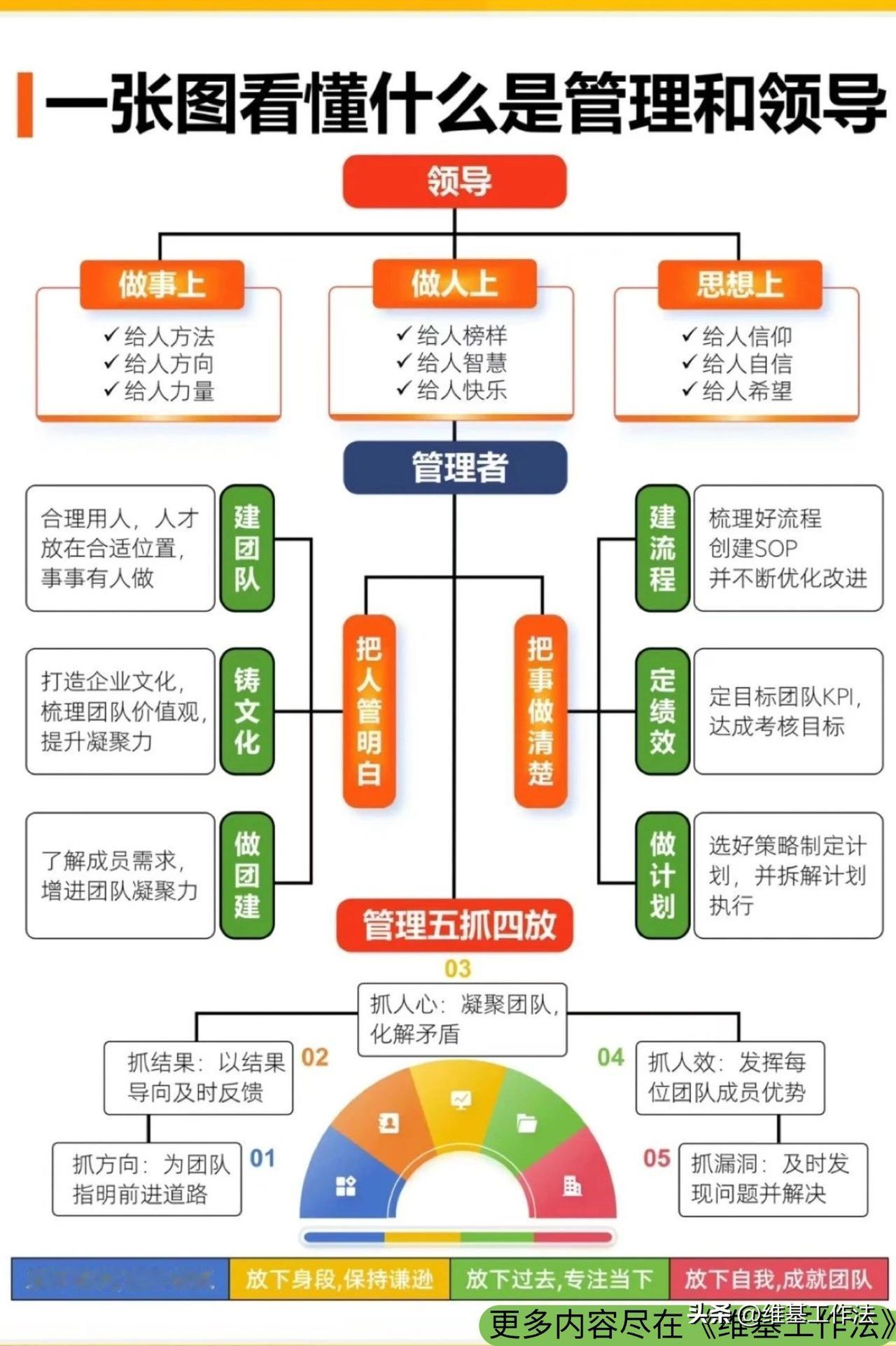 无关公司大小，管理、领导都是有“套路”的

做事上，做人上，思想上各有各的手段，
