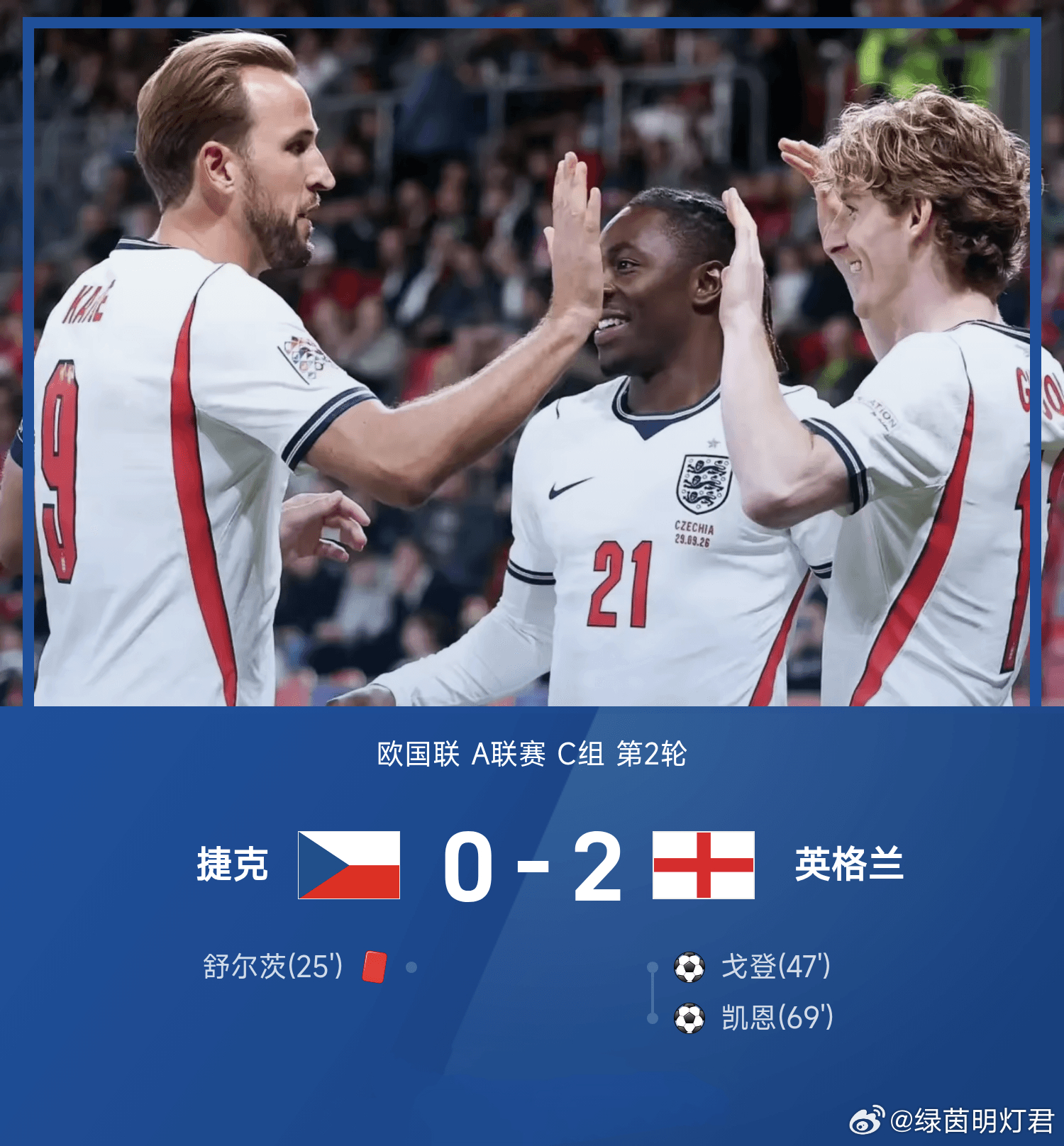 欧国联：英格兰2-0击败捷克，红牌转折锁定胜局欧国联A联赛C组第二轮，英格兰客场