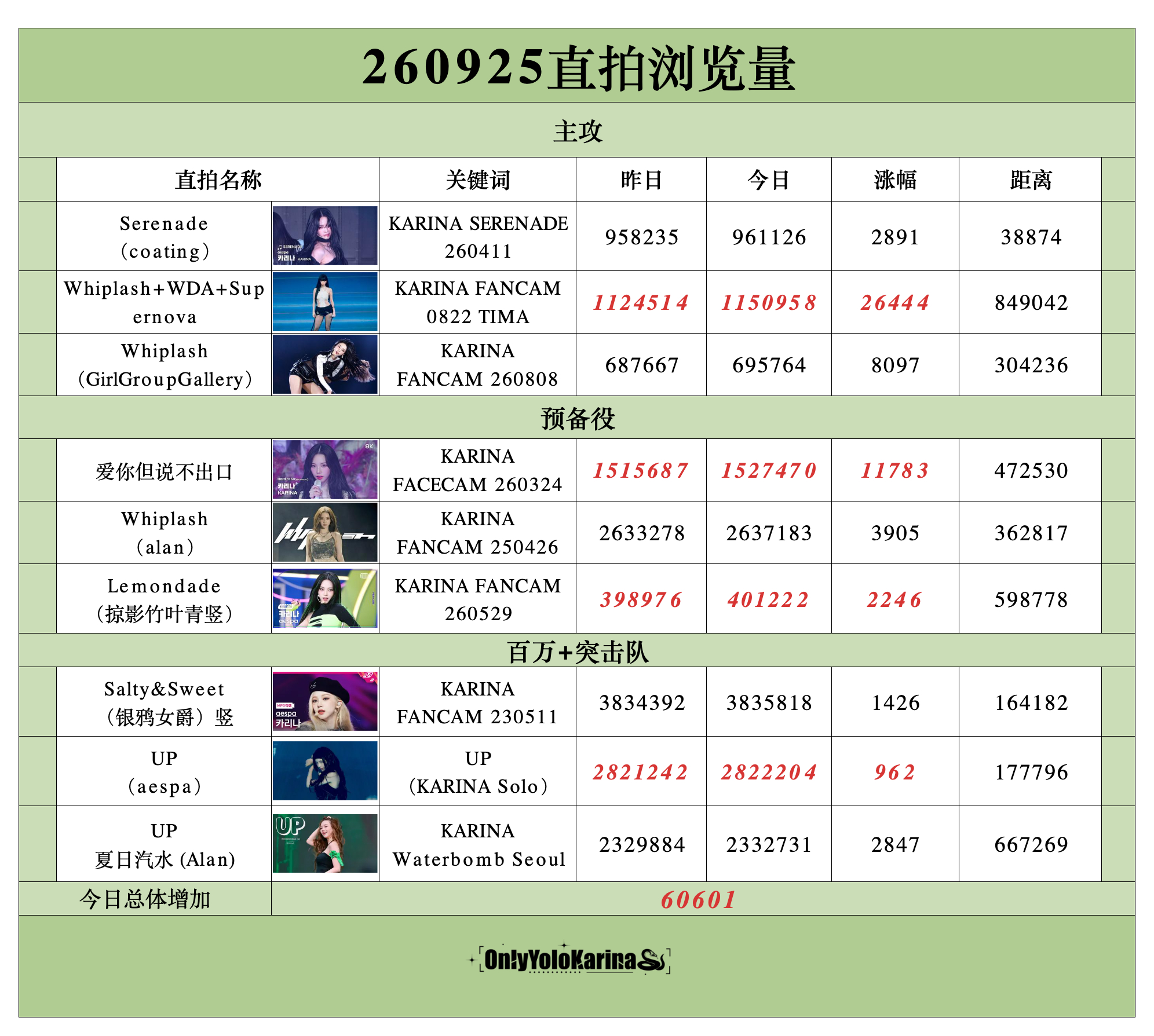柳智敏直拍📺柳智敏 五永一 【260925】中秋节快乐～整理/🥑👗组织刷管