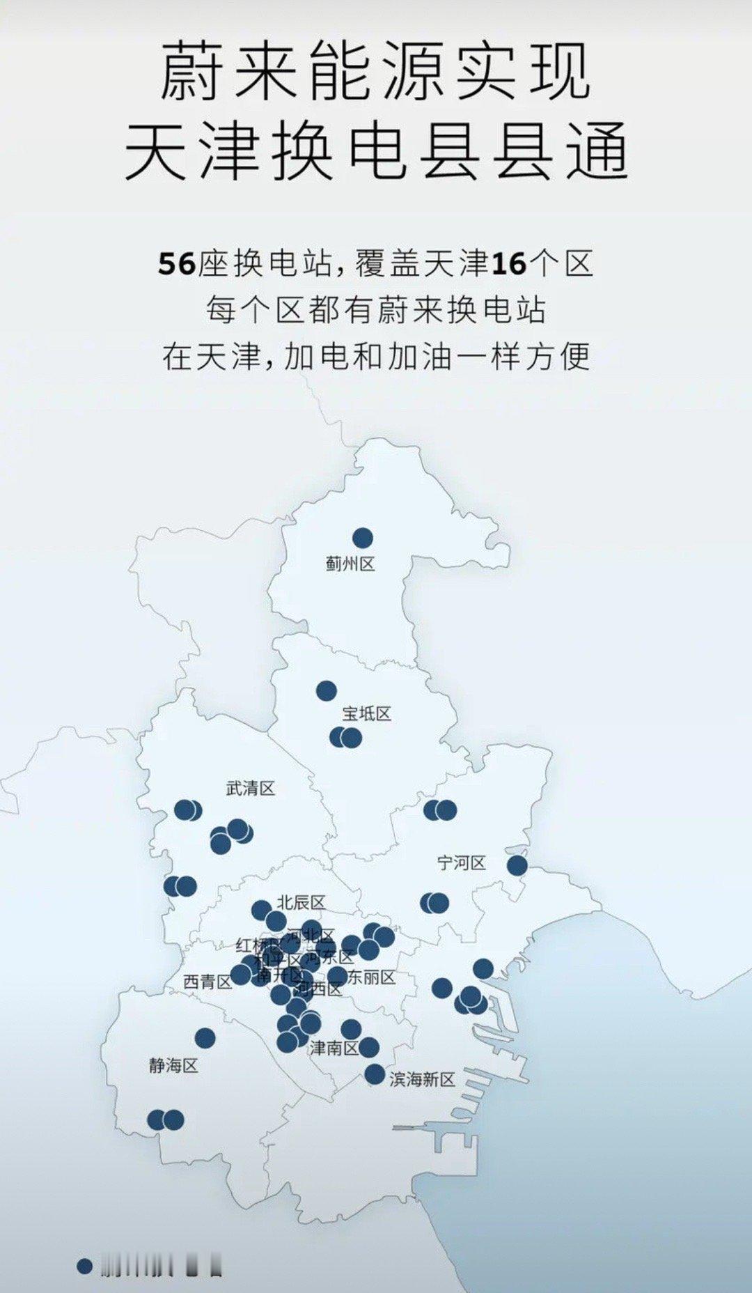 【蔚来天津换电县县通正式达成 56座换电站覆盖全市16个区】5月28日，蔚来能源