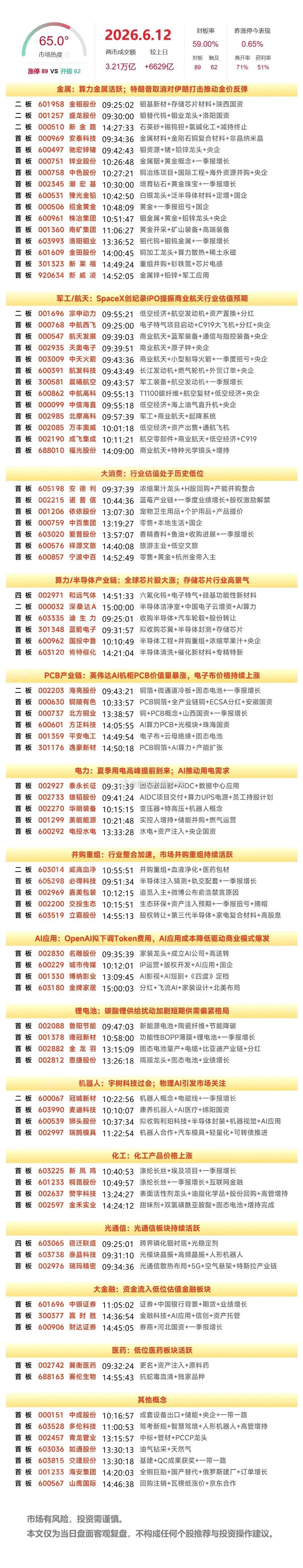 周末复盘：金钼股份、洛阳钼业、铜陵有色、和远气体、太极实业隔日走势的一些看法！1