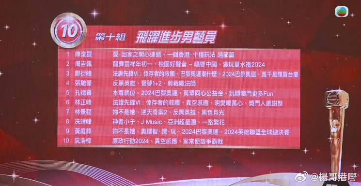 万千星辉颁奖典礼2024飞跃进步男艺员（最后十强）：陈浚霆、周吉佩、郑衍峰、张驰