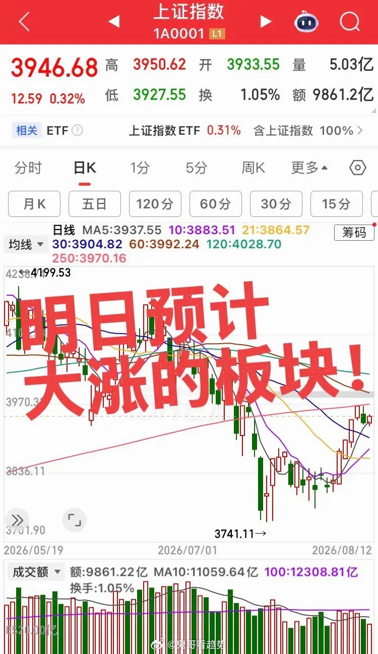 明日预计大涨的板块！第一个板块，机器人产业链，今日板块震荡走高，个股资金交投活跃