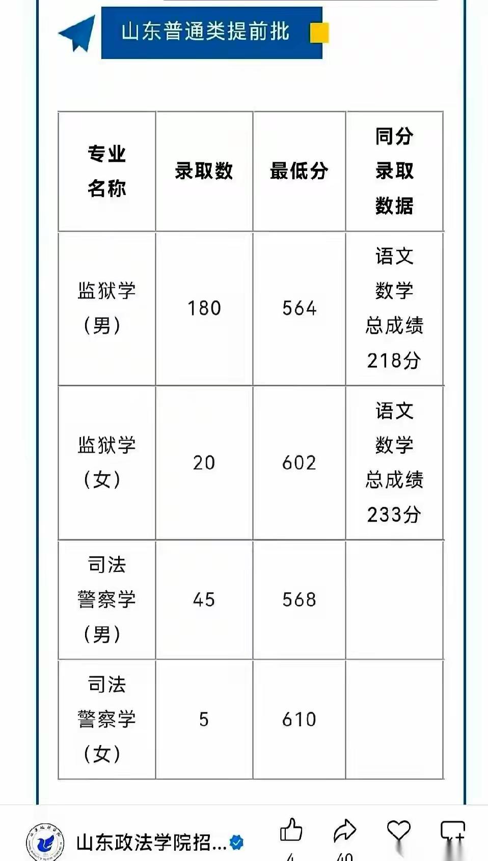 山东政法学院监狱学、司法警察学属于司法行政警察类特色专业，报考需通过政考察、面试