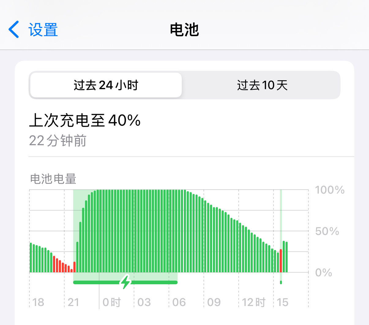 大家每天晚上的充电习惯是睡前把手机充满电再拔线睡觉，还是手机插着电充一晚上呢？[