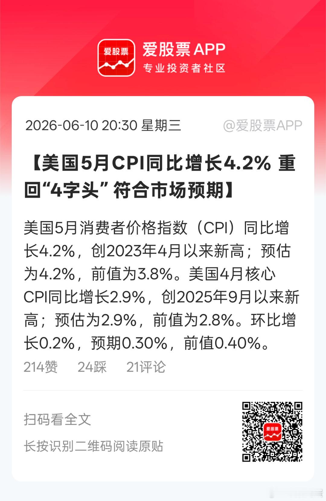 高油价是元凶。。。不过这数据属于符合预期。。现在就看中东打得怎么样了。。到底打该