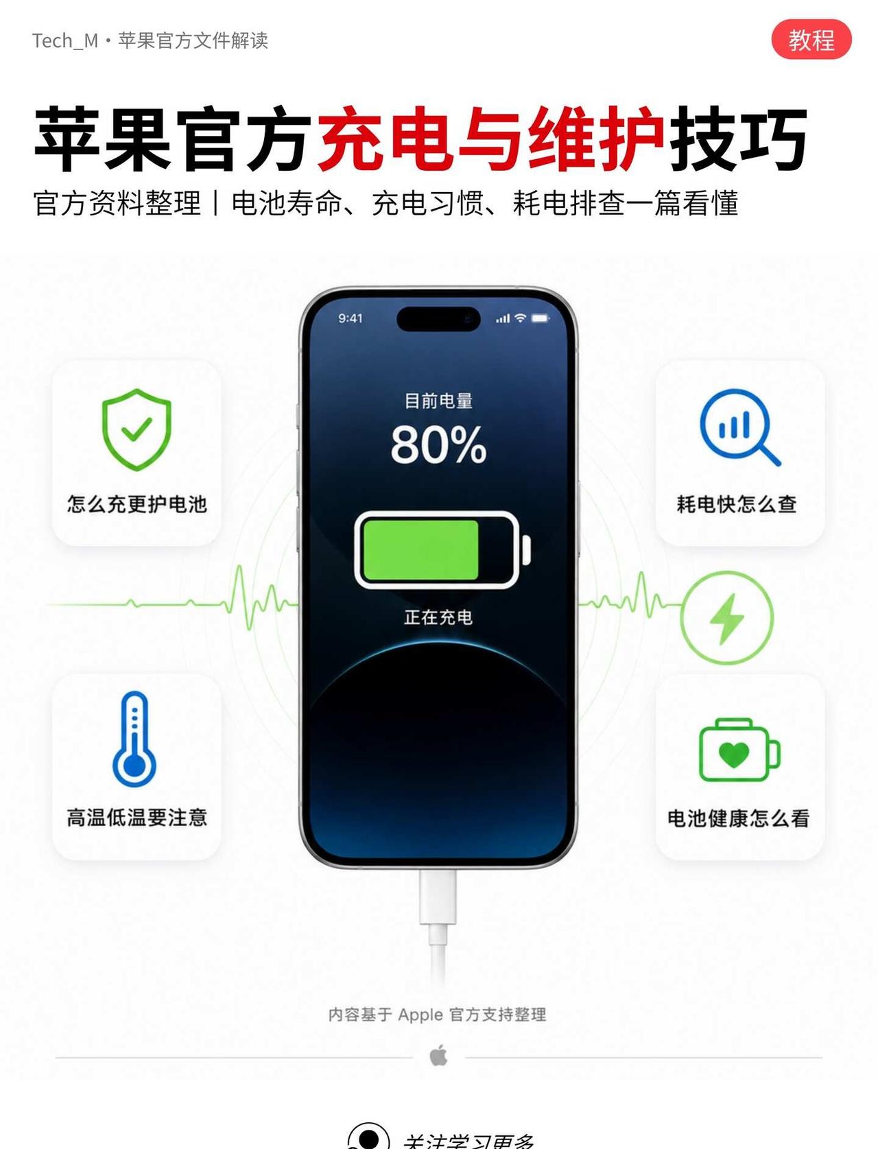 电池怎么维护？苹果官方文件这样说🔥
👋🏻HELLO，各位宝。
很多人充 i