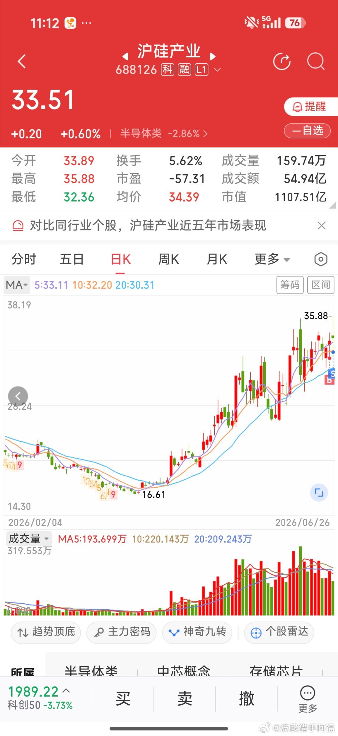 冲高不卖就是做过山车，不能格局 