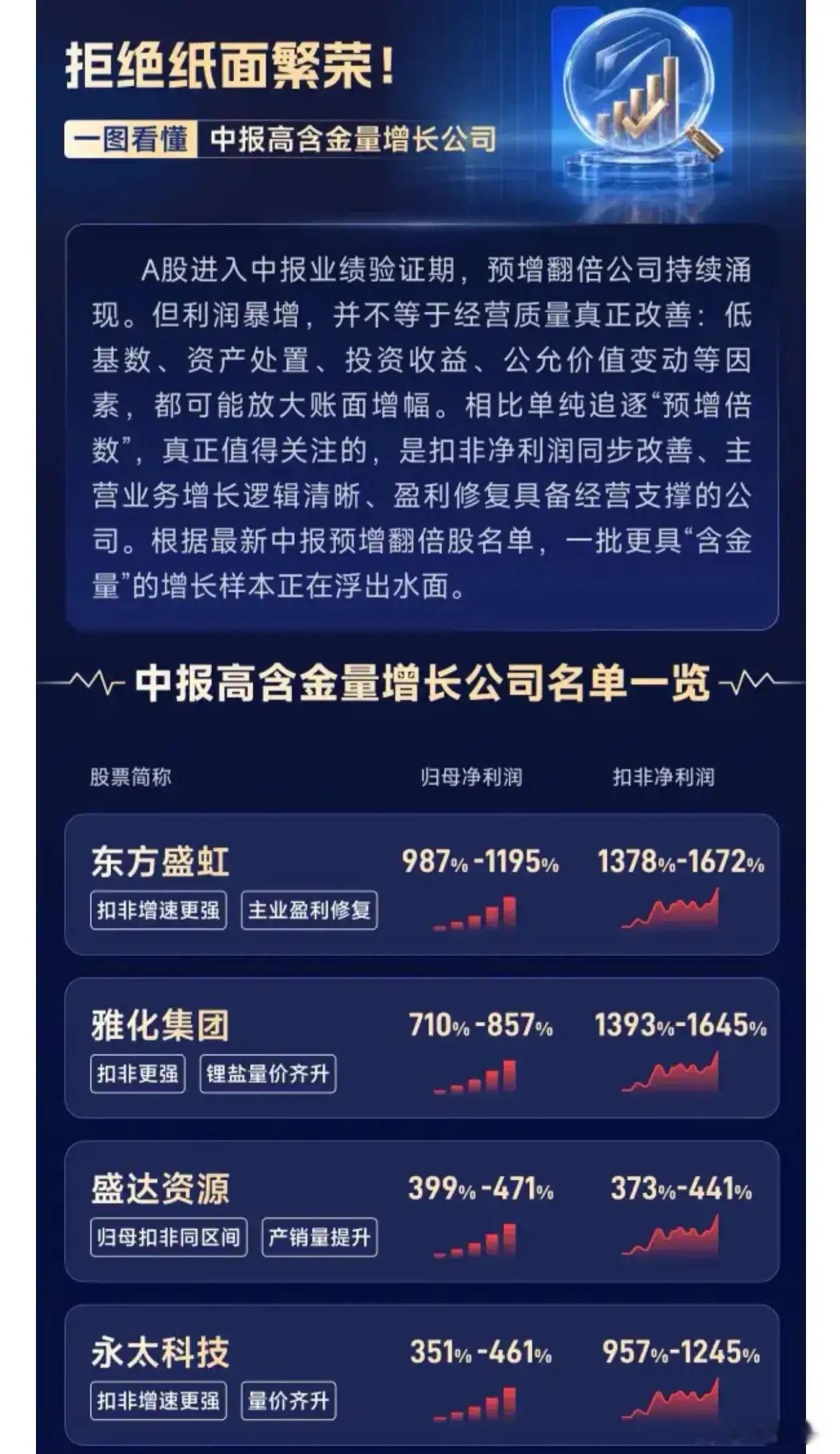 拒绝纸面繁荣！一图看懂中报高含金量增长公司名单一览 