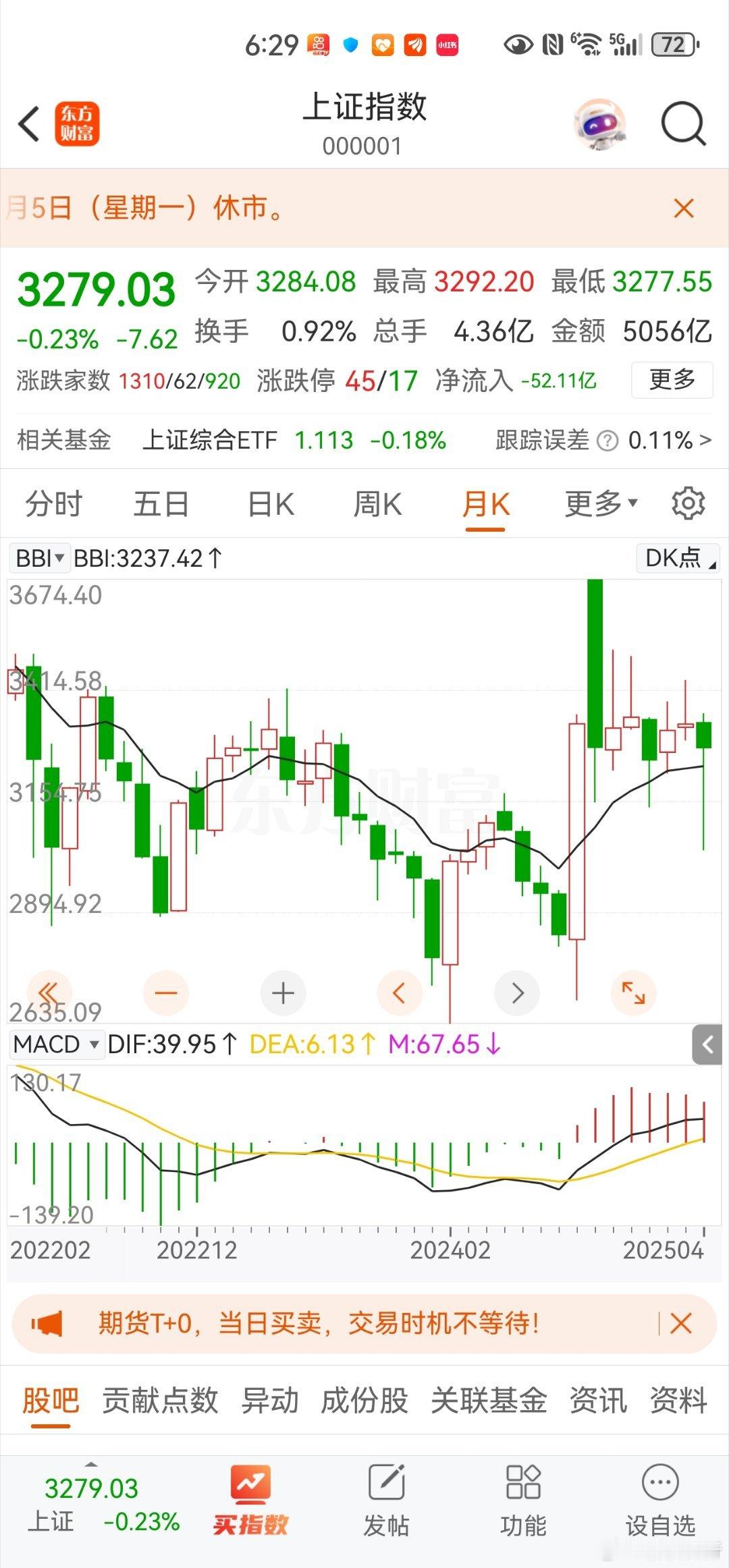 今天是美国发动关税战（4月2日）的满月日，一个月美国挑起关税战，各国主要股市均走