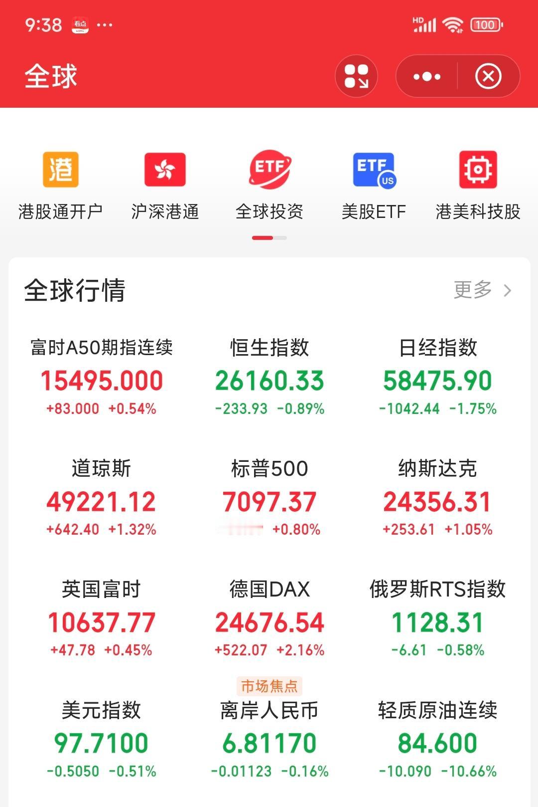 美国、伊朗同时宣布：霍尔木兹海峡完全开放！
       原油直线跳水10多个百