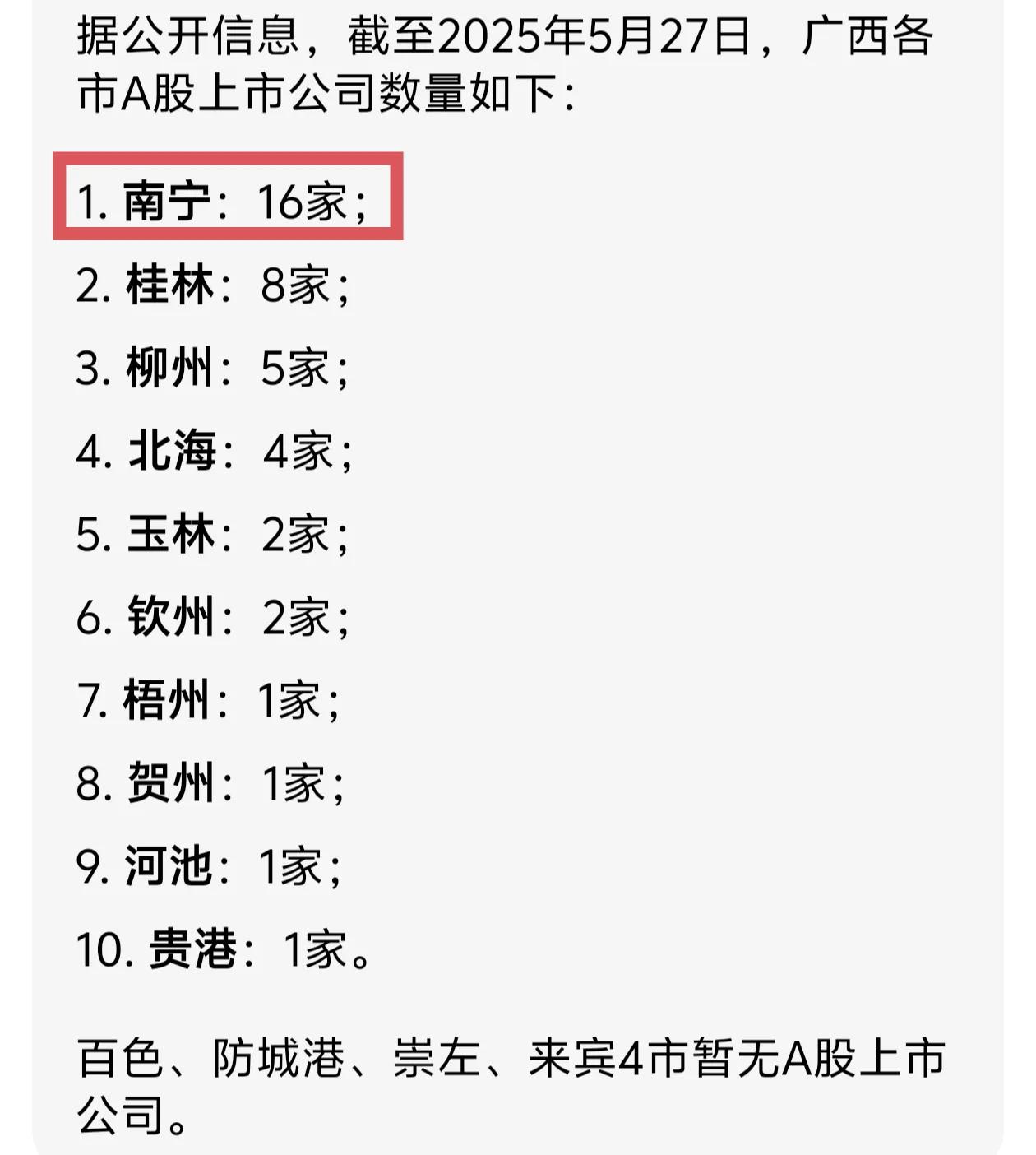 广西各市A股上市公司合计41家，其中南宁最多有16家，另外有4个地级市无上市公司