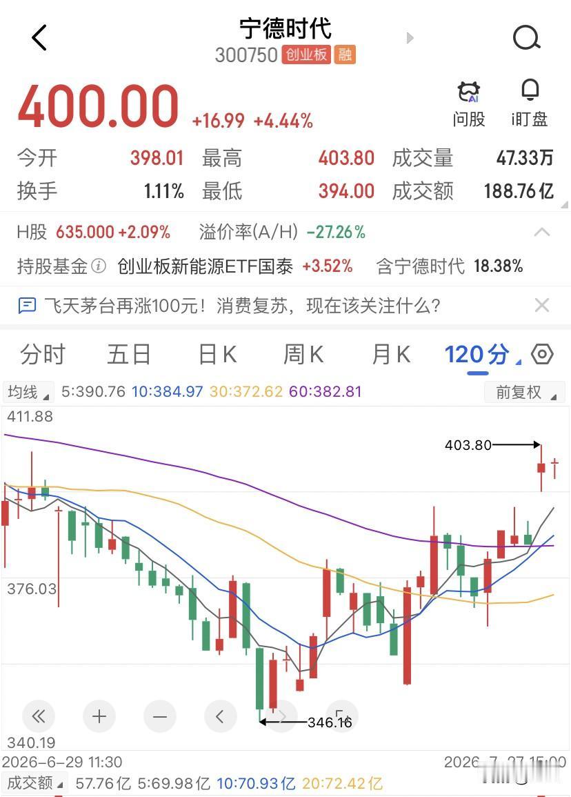 5000多只股票都在涨，但真正把大盘从ICU拽进KTV的，居然不是那个成交破千亿