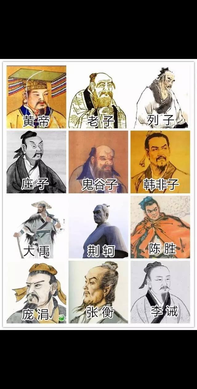 河南早期历史名人！👍👍👍