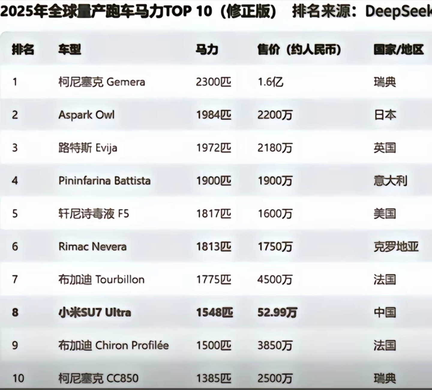 SU Ultra把大马力汽车的价格拉下来…[挖鼻] 