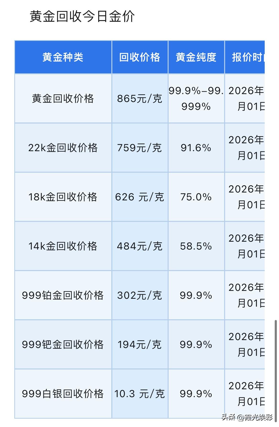 金价低位震荡修复！国际金价行情！黄金、铂金、钯金、白银回收报价多少？

2026