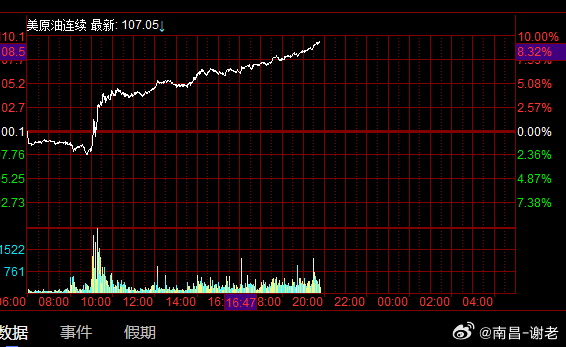 就这走势，明天又不知道要亏多少 