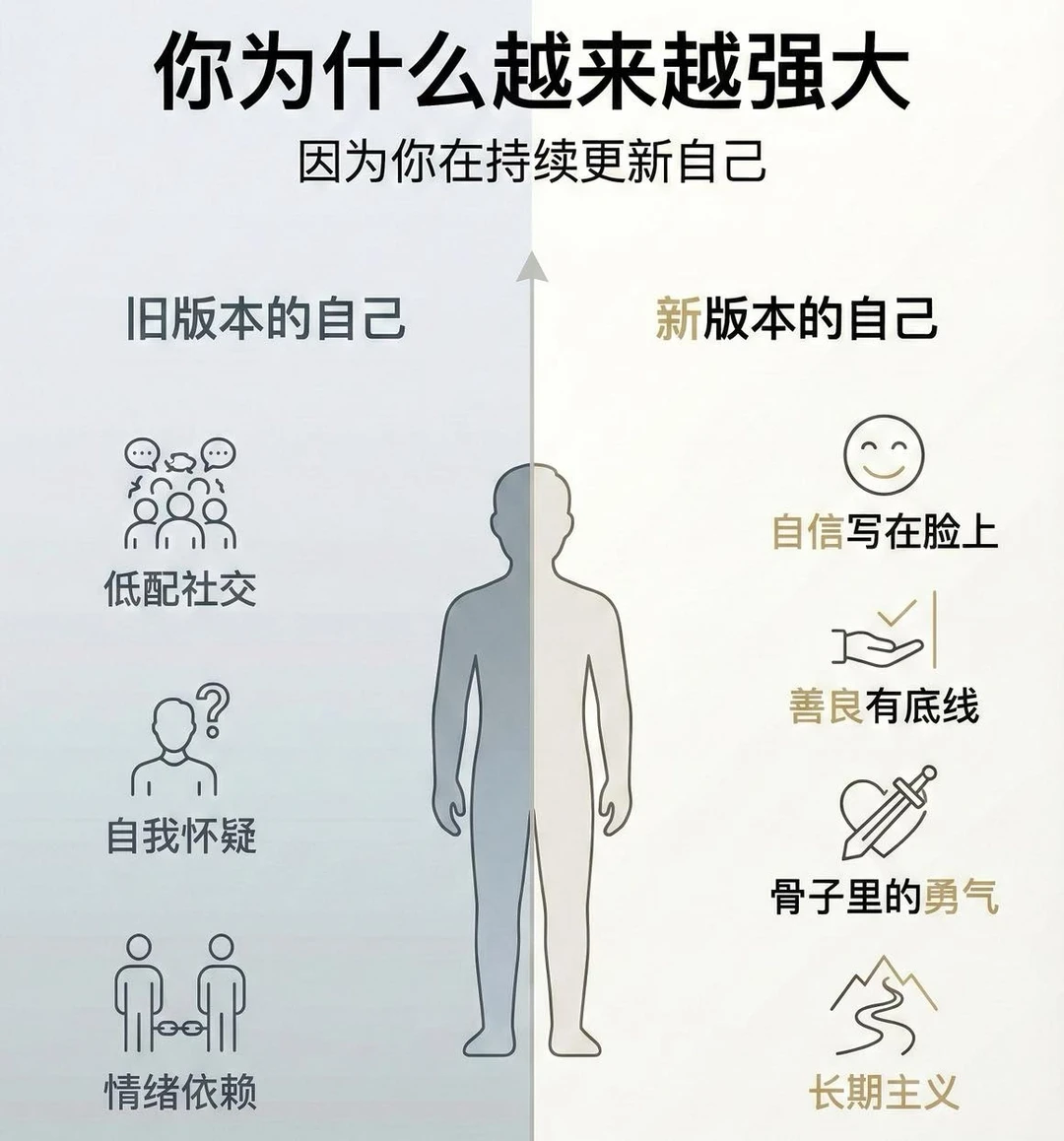 我的天赋进化史 正确认识自我 自我认知 让自己变得强大 突破自我设限 ...