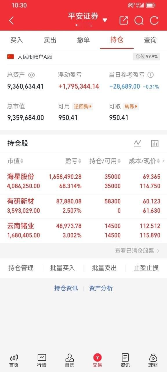 重要通知！兄弟们！我们低吸的上车有研科技。水下反包。评论区扣一波178！看看有多