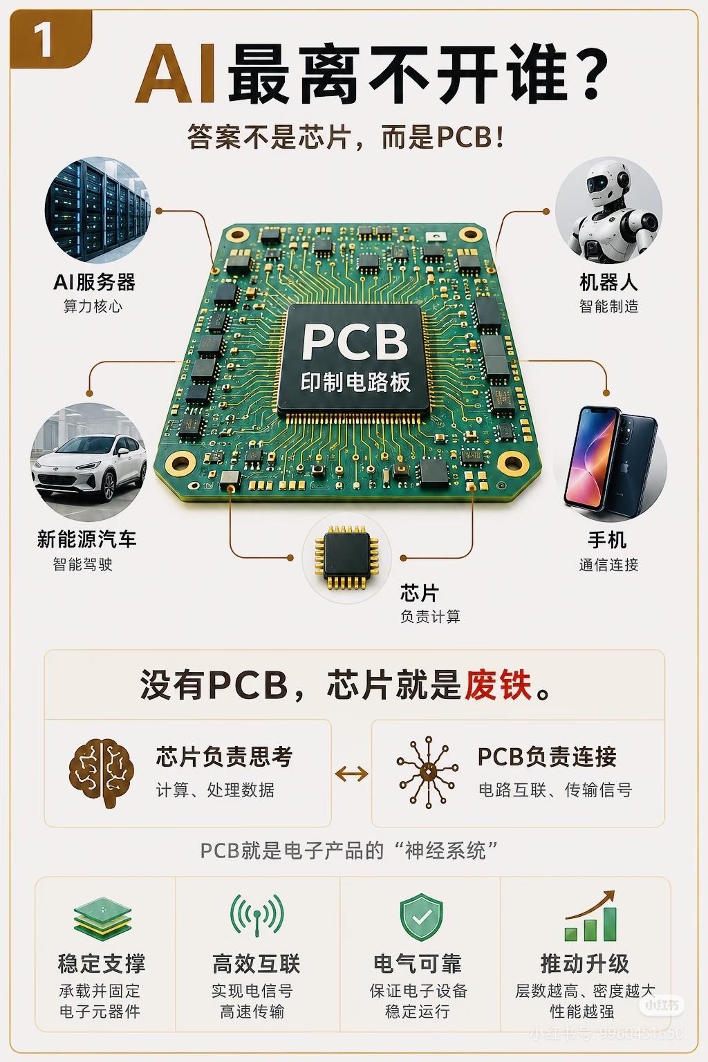 所有人都在追AI芯片，却漏掉了真正的隐形王者
 
芒格说过：潮水来时，最先受益、