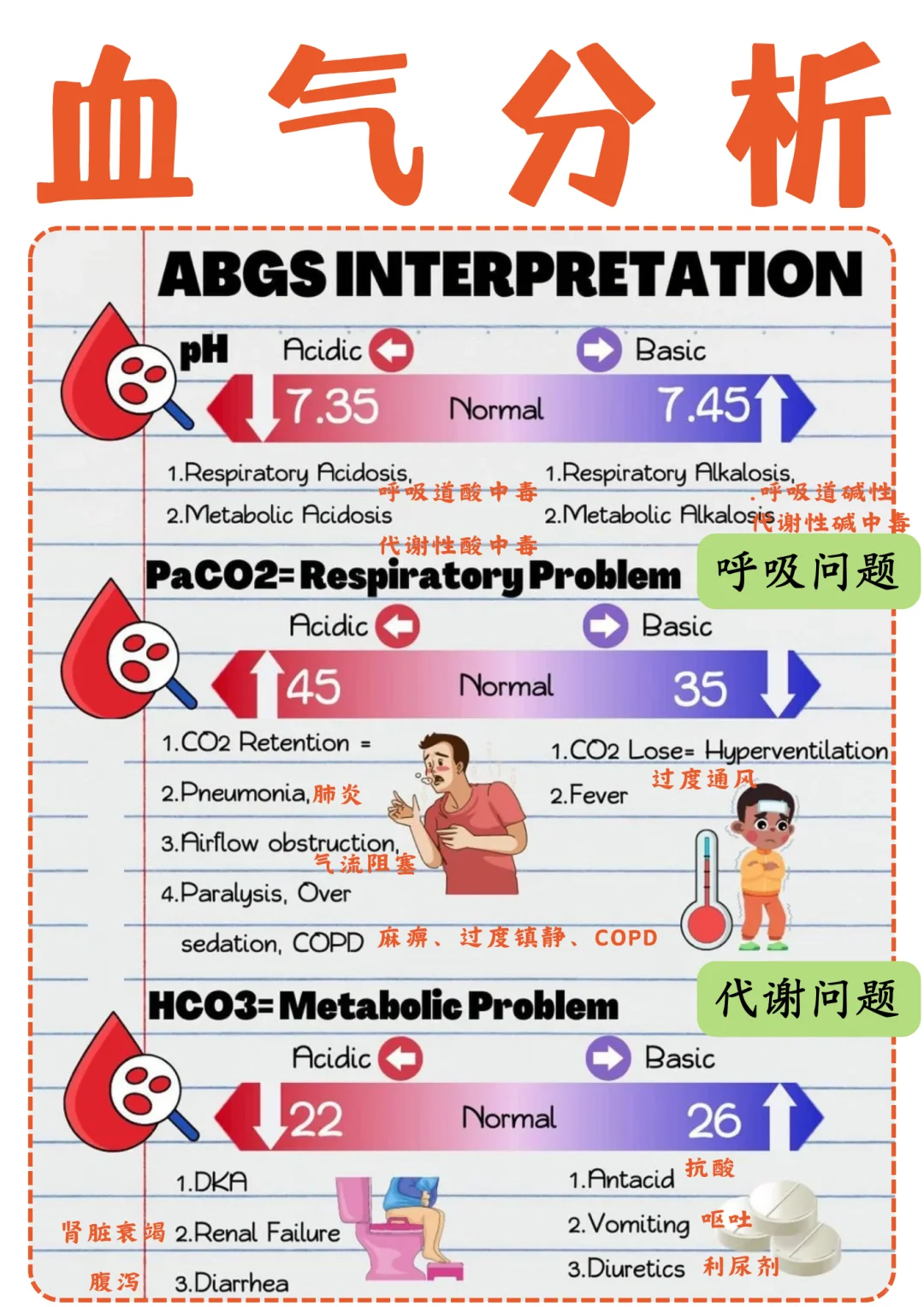 备考RN/血气分析！！学！！数值