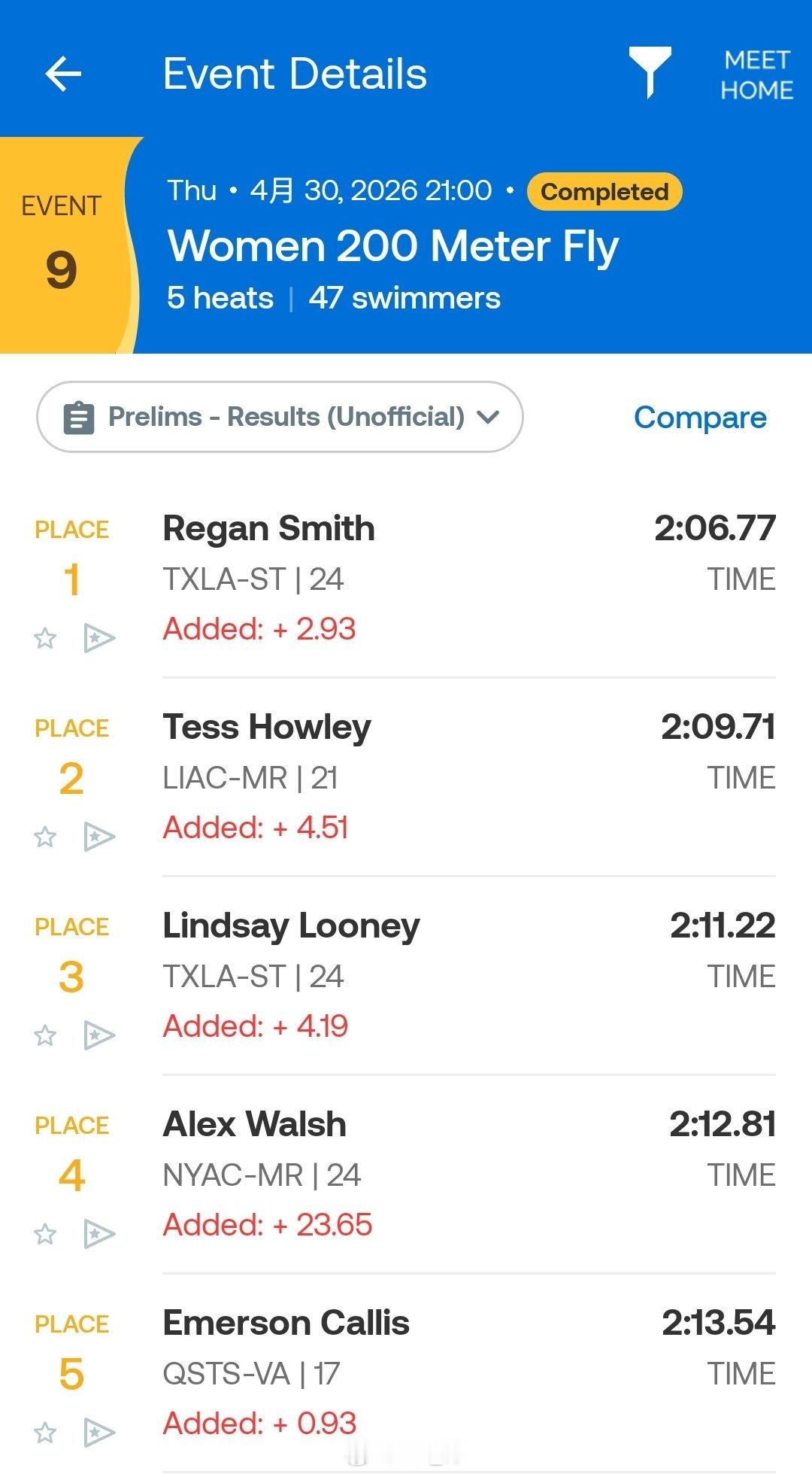 劳德代尔堡公开赛 女200蝶预赛小刷子 2:06.77 