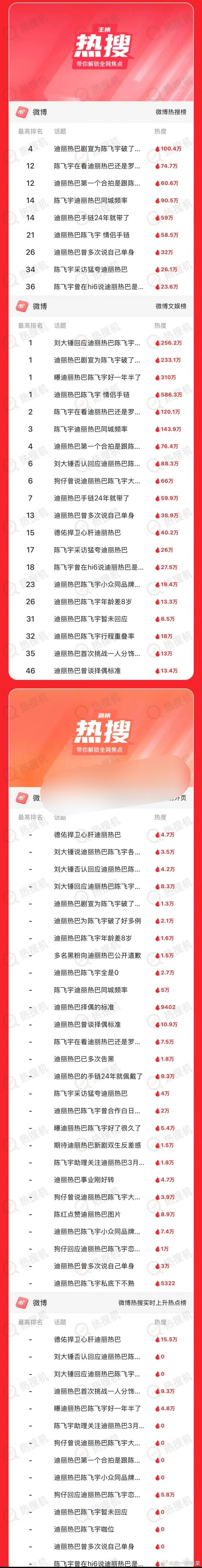 迪丽热巴 陈飞宇要不放过迪丽热巴和陈飞宇吧两个人一直在各自领域兢兢业业的，不知道
