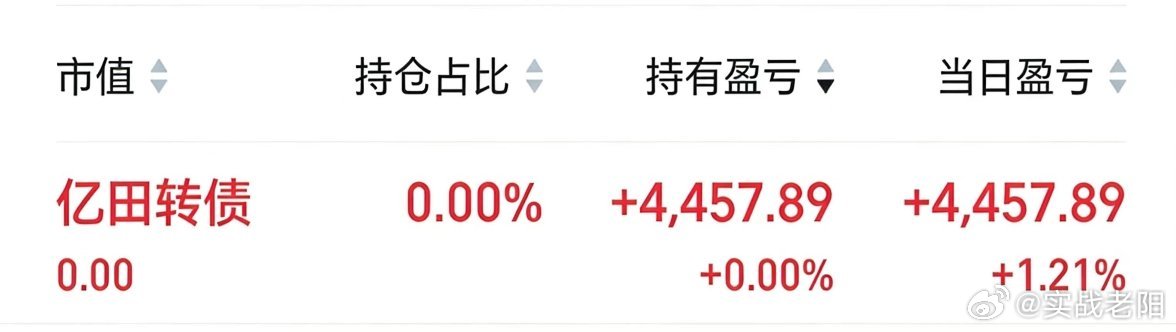 躺平，躺平，直接躺平了，今天就只做了一笔交易。 