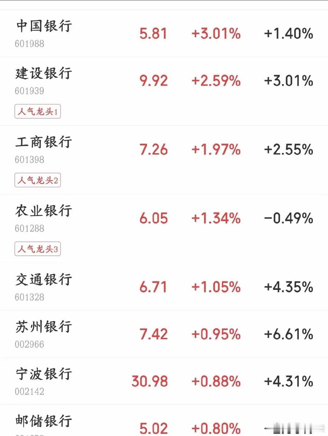 A股最后时刻国家队入场，但貌似已经拉不上来了A股今天大跌，直接击穿了很多资金的心