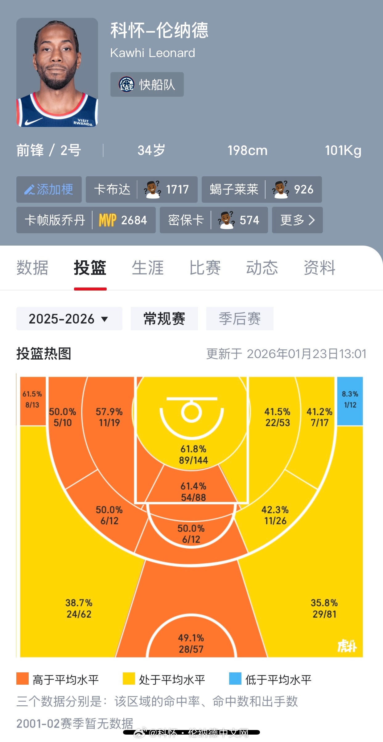 作为队内顶薪球员，家里泳池这么小吗？