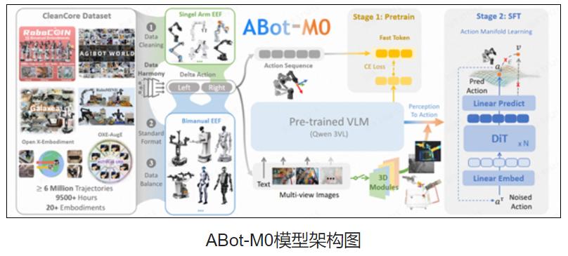 🦾 高德放大招！全球首个机器人"万能大脑"免费送，干活成功率暴涨30%！🔥