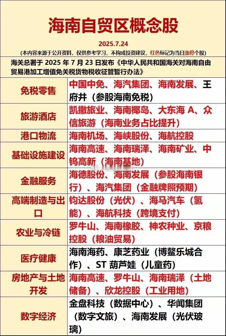 今日热点板块（7.24）海南自贸区：康芝药业20cm涨停，凯撒旅业、海航控股、海