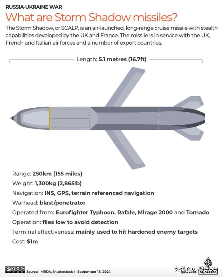 风暴阴影砸向俄本土，英国这把火要烧掉整个欧洲？
·
2026年3月10日，俄罗斯