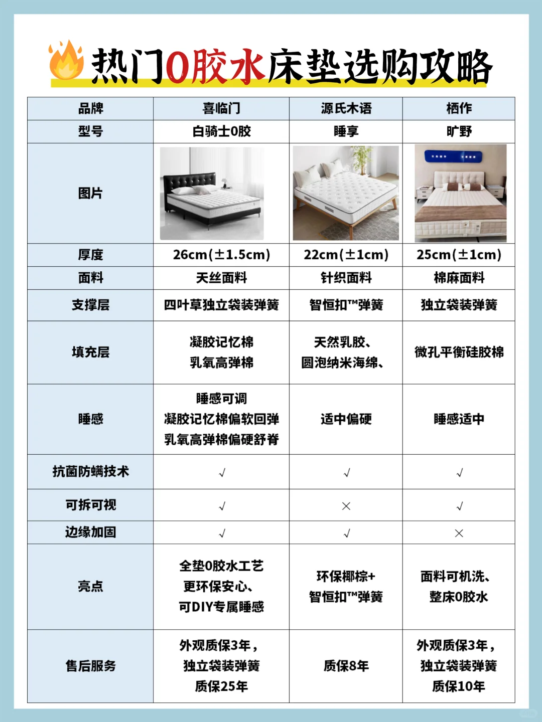 🔥0胶水床垫怎么选？一篇讲透不纠结 ‼️