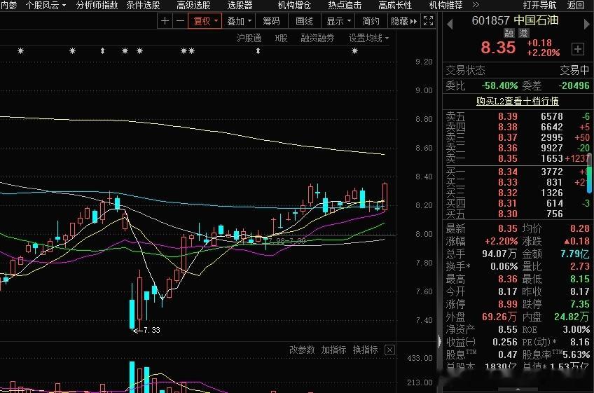 不拉银行就拉这些“大权重”，买其他股票感觉意义不大了李大霄定义了N种牛，我来给它