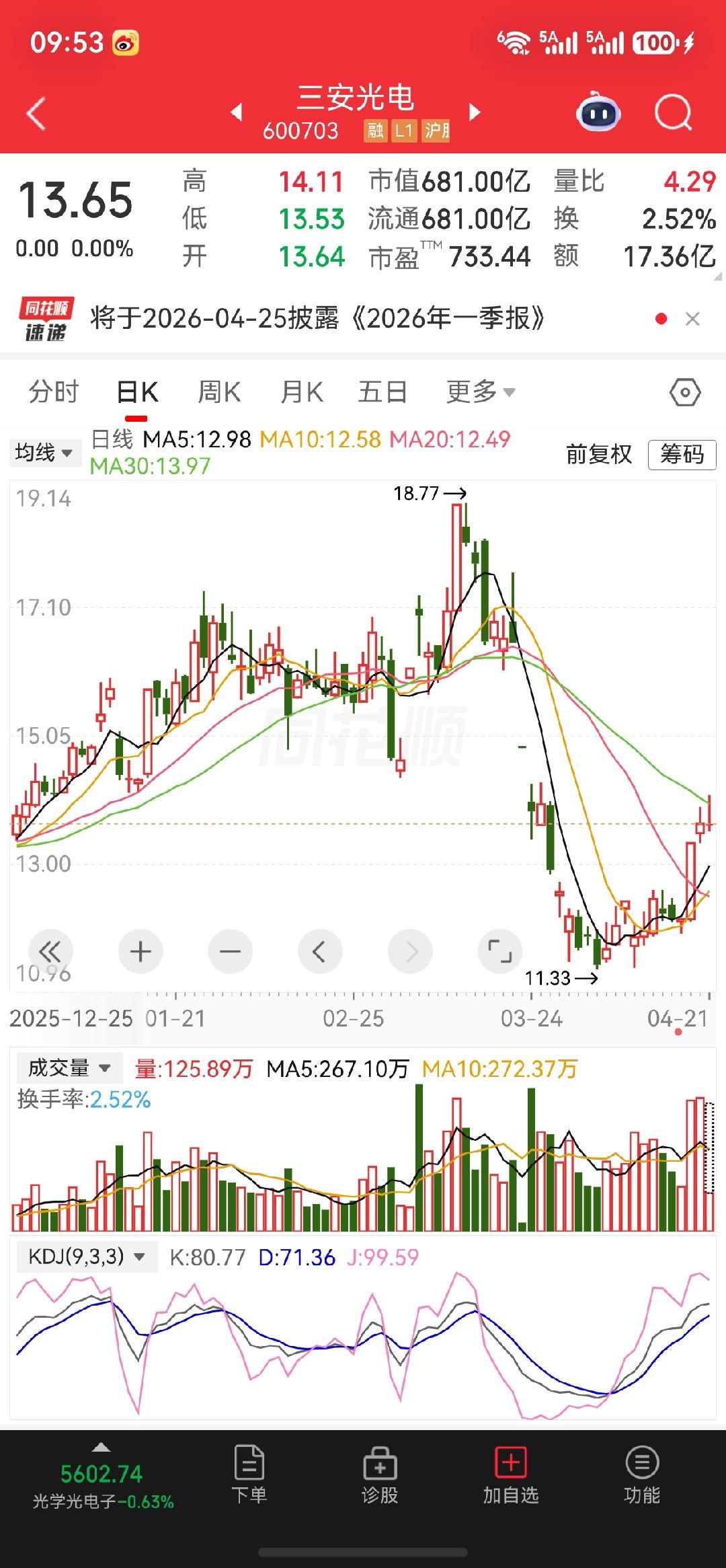 $三安光电 sh600703$可以关注一下 