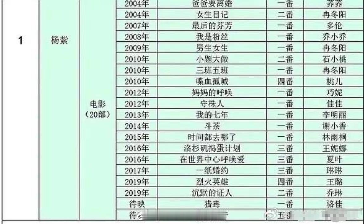 杨紫电影作品盘点 