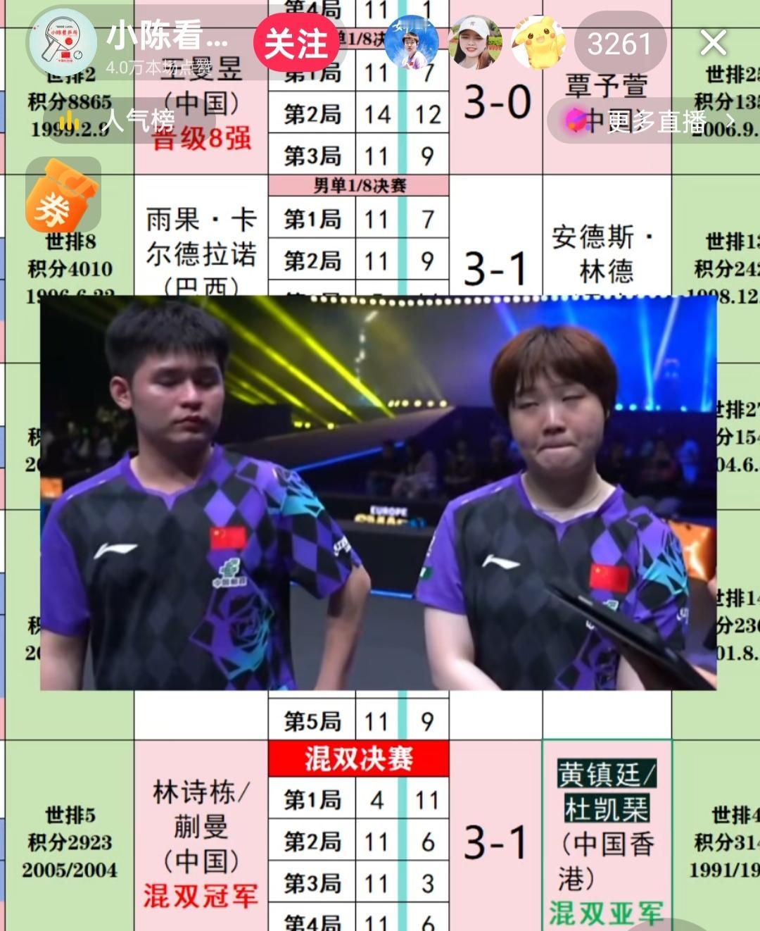 [赞][赞][赞][击掌][击掌][击掌]林诗栋/蒯曼，获得了乒球瑞典大🈵贯赛