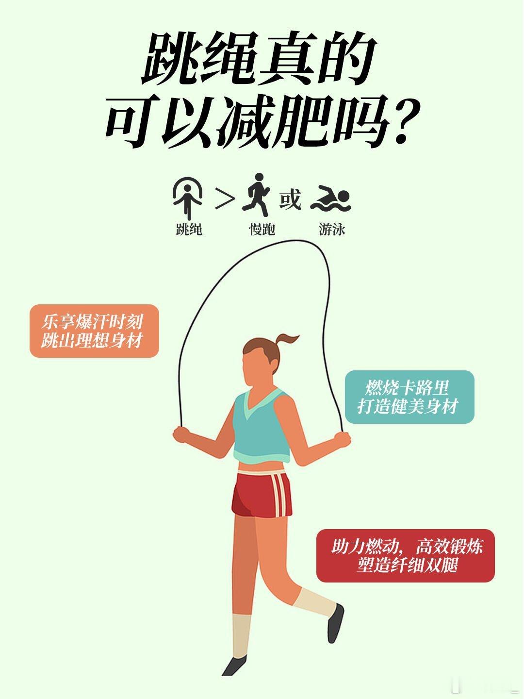 跳绳的正确打开方式，瘦得快还不粗腿!!一.跳绳会让腿变粗吗???对于普通人来说，