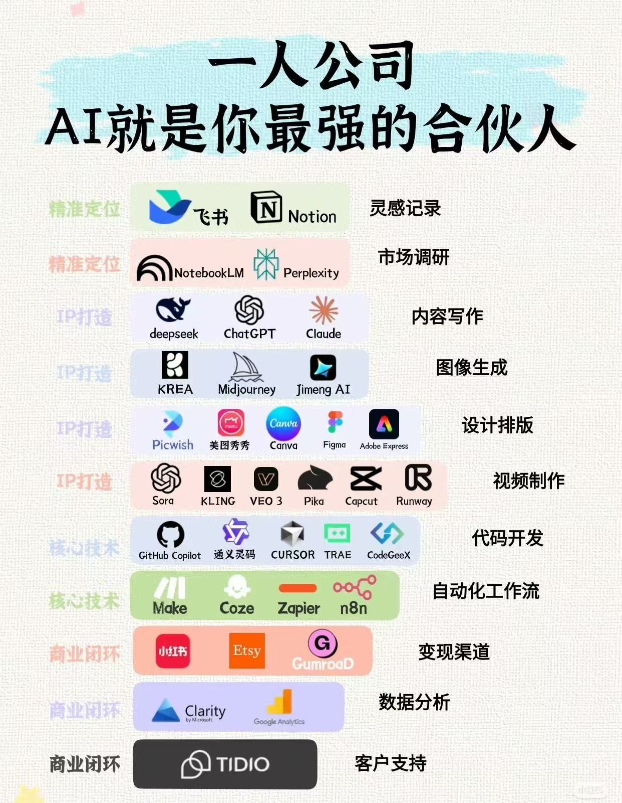 未来，Ai将会是你最强的合伙人…… ​​​