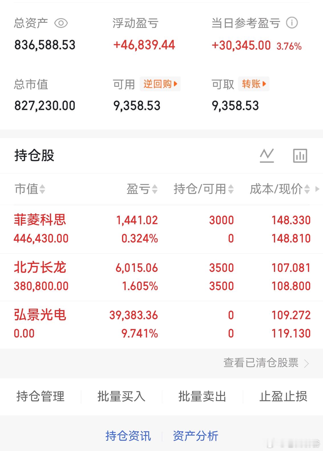 追了$菲菱科思(SZ301191)$  就这样了！$北方长龙(SZ301357)