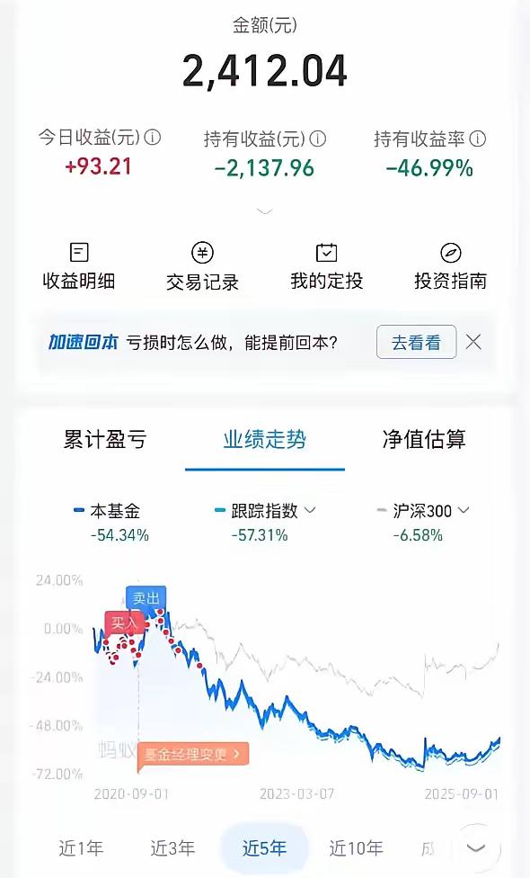 “五年了了，不敢加仓，也不敢动，就这样子放着！”

这是一位网友发的微头条的内容
