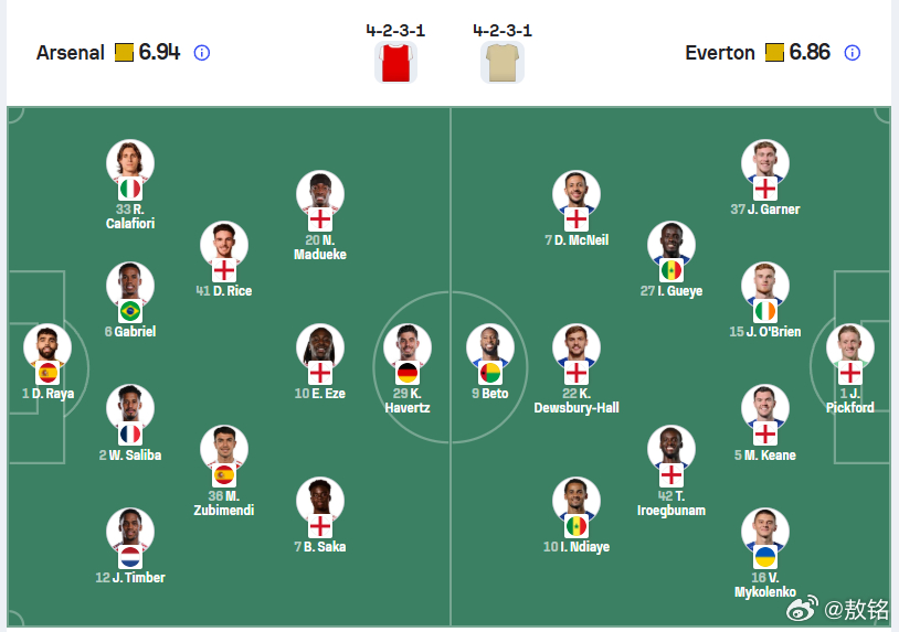 阿森纳vs埃弗顿 我就说塔子哥从善如流，越来越听劝了。赛前就分析说，应该让状态不