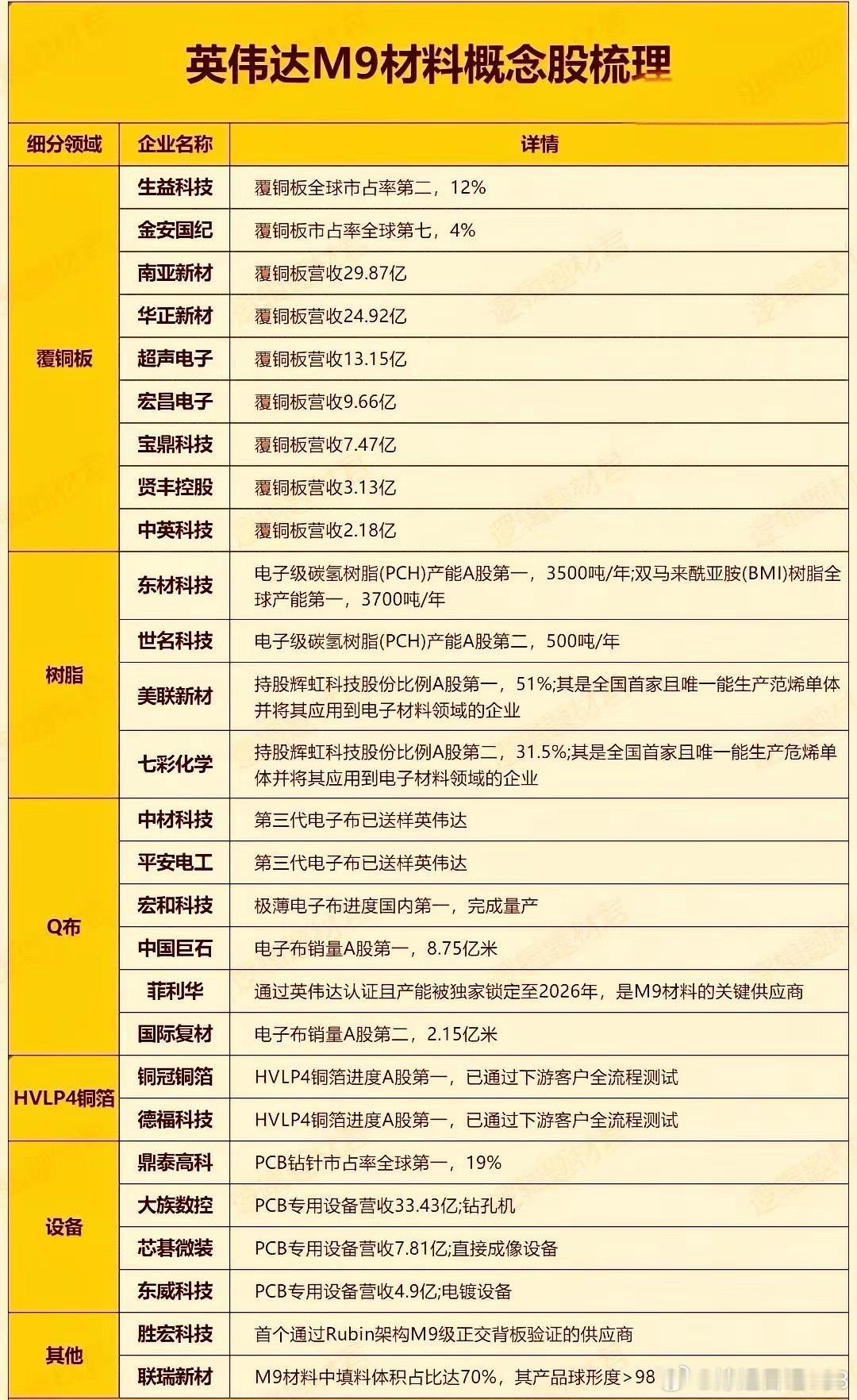 英伟达Rubin引爆材料革命：拆解M9产业链背后的“黄金三角”英伟达Vera R