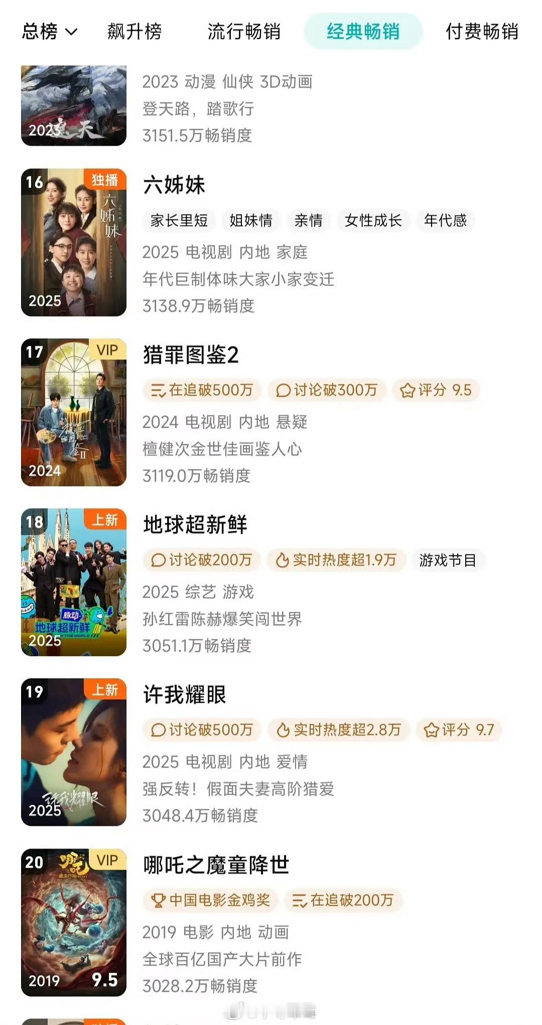 赵露思《许我耀眼》今天拉新年榜已经19位 ​​​