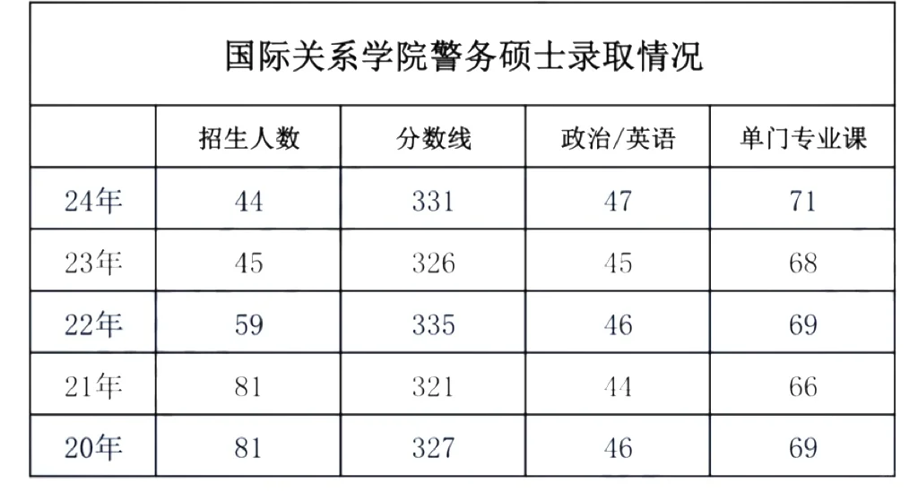 已公布！国际关系学院2025年推免生招生办法